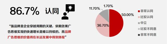 好奇心周报丨2024-2025年十大营销趋势盘点