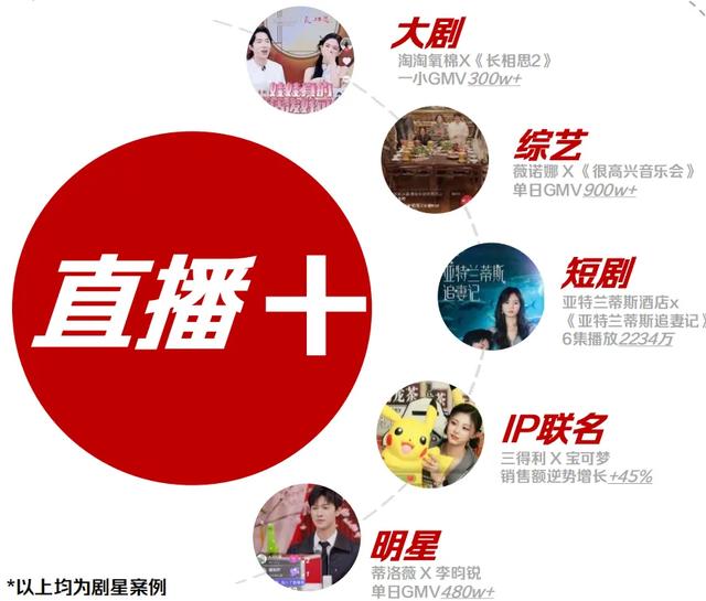 好奇心周报丨2024-2025年十大营销趋势盘点