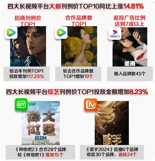 好奇心周报丨2024-2025年十大营销趋势盘点