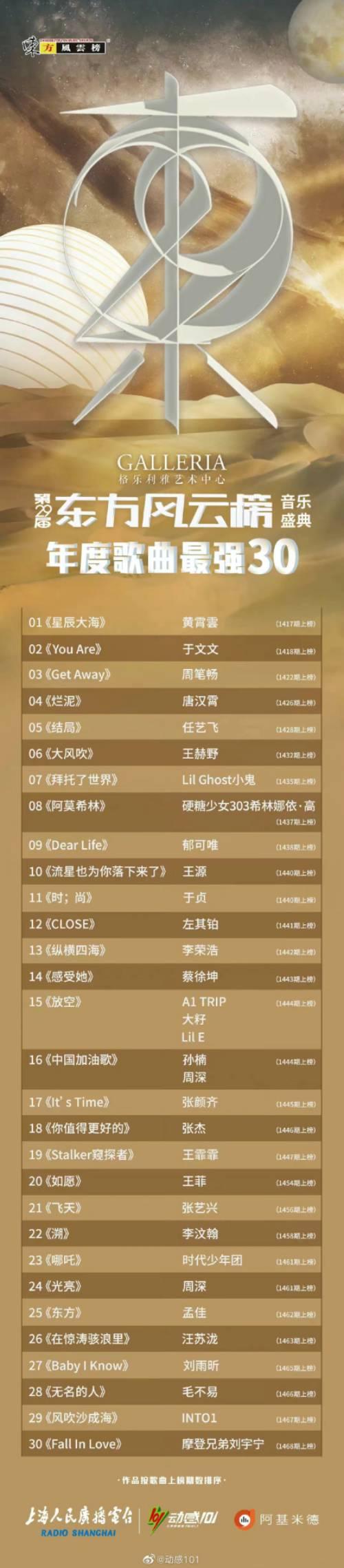 第29届东方风云榜年度歌曲“最强30”揭晓