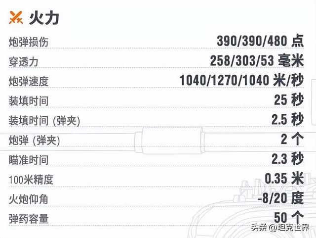 【超测前瞻】F系IX级重坦的拯救者？新锐战士守望者再入轮回