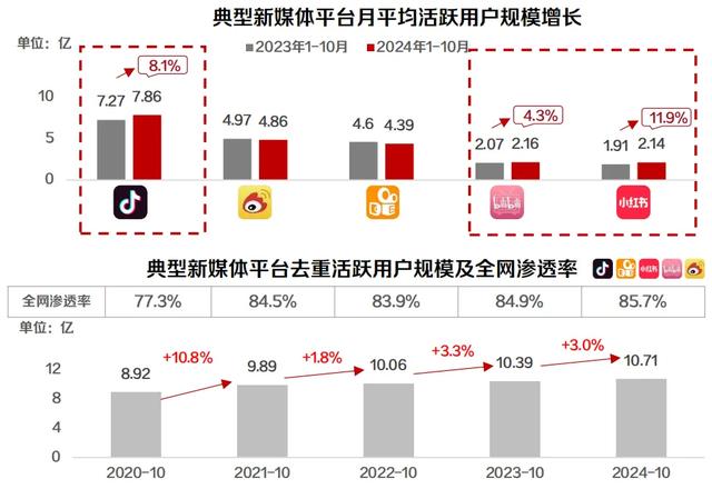 好奇心周报丨2024-2025年十大营销趋势盘点