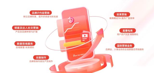 好奇心周报丨2024-2025年十大营销趋势盘点