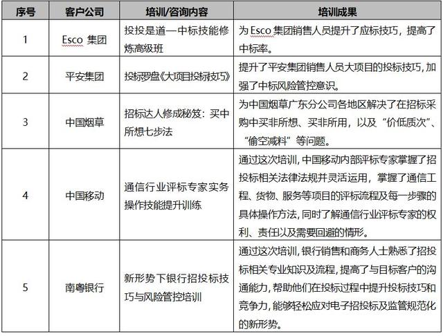 文希老师简介——企业招投标实战专家