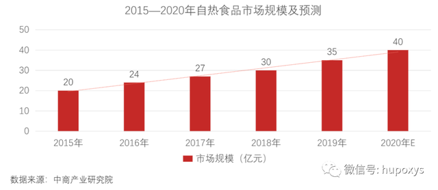 “开小灶”能为统一的“高端路”开小灶吗？