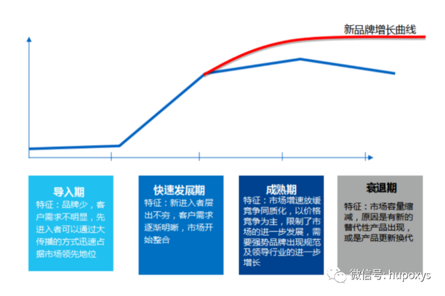 “开小灶”能为统一的“高端路”开小灶吗？