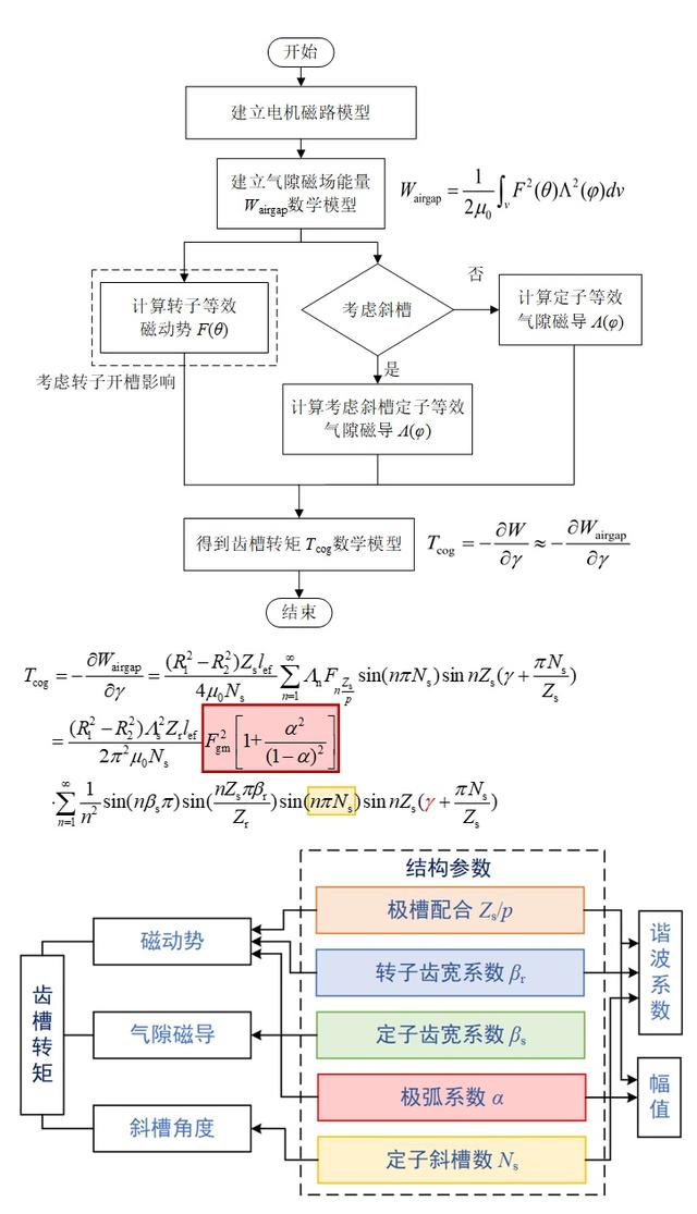 四人四年同一宿舍，读研再成舍友！这个“学霸宿舍”不一般