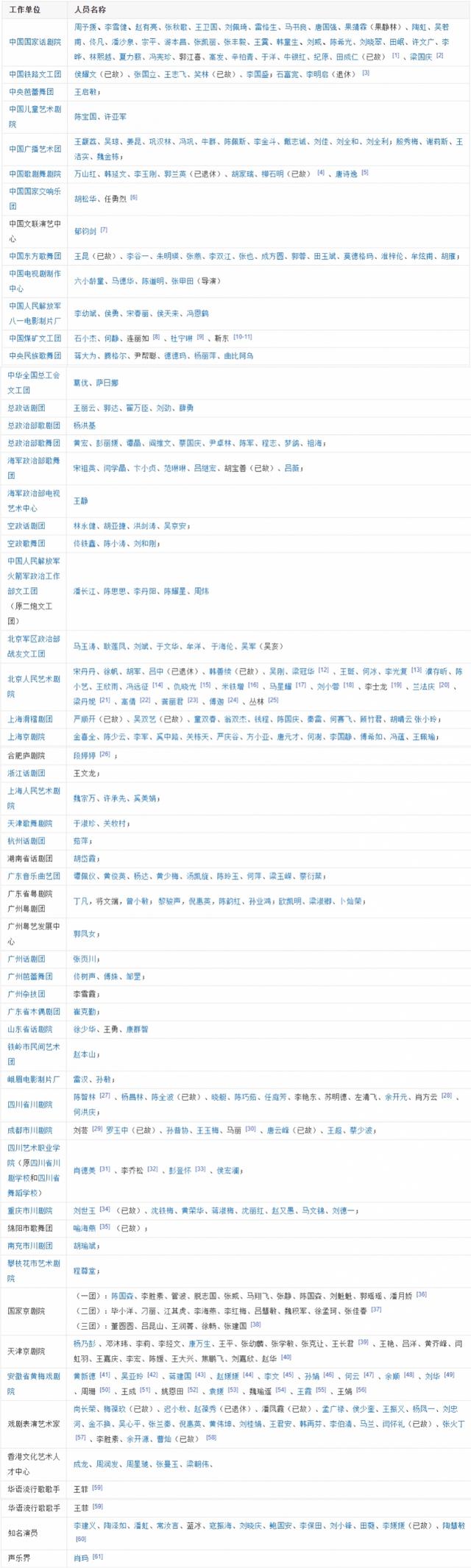 靳东之后梅婷也获“一级演员”!看看你还知道哪些?