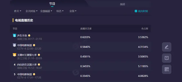 《声生不息》第二期收视第一，遗憾的是出现不少“科普型”错误