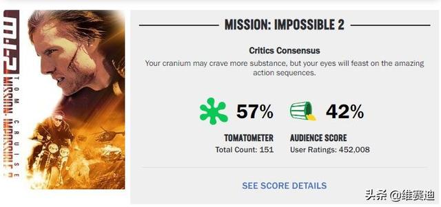 干啥啥不行，耍帅第一名，难怪《碟中谍2》是系列评分最低的一部