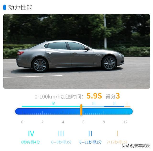 成功人士必不可少!评玛莎拉蒂 总裁