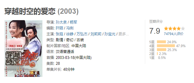 2021十部必看穿越剧，《宫》垫底，《步步惊心》仅第4