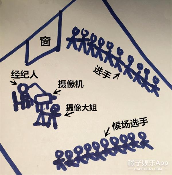 韩国SM全球选秀现场大揭秘:95后表示,00后你们太敢了!