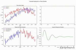SVAR(时间序列计量经济学中的主要因果推断方法总结)