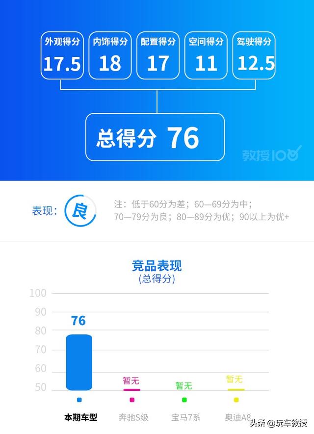 成功人士必不可少!评玛莎拉蒂 总裁