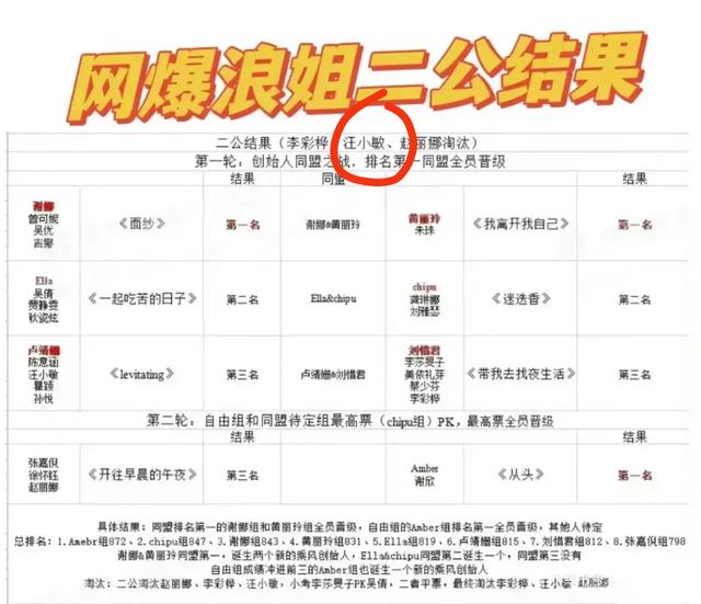 《乘风2023》第四期，汪小敏一句话引争议，火不起来总是有原因的
