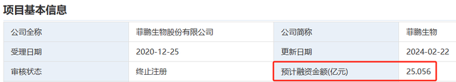 过会2年后,菲鹏生物撤回IPO注册申请