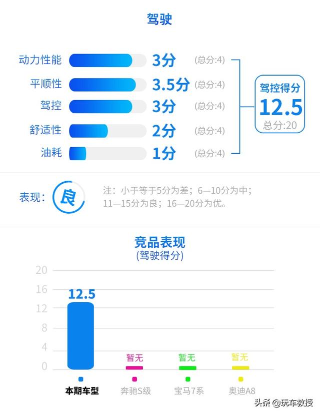 成功人士必不可少!评玛莎拉蒂 总裁