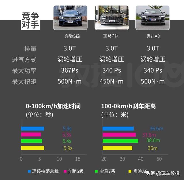 成功人士必不可少!评玛莎拉蒂 总裁