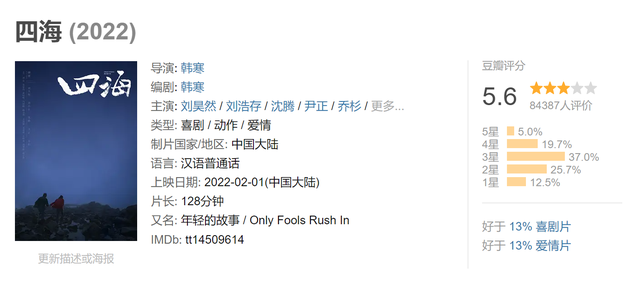 《四海》口碑崩塌面临亏钱，投资3亿需9亿回本，韩寒曾说盈亏自担