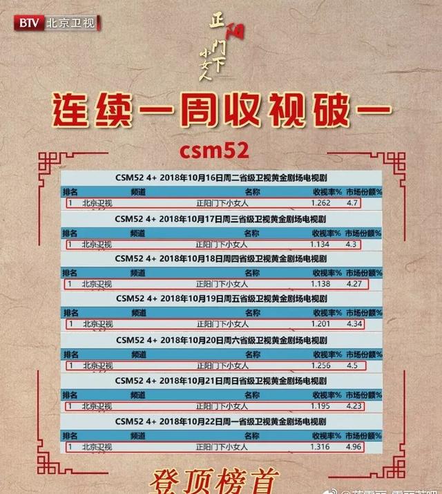 眼中有戏，柔而不腻，田海蓉总是能将女人的风情演绎得恰到好处