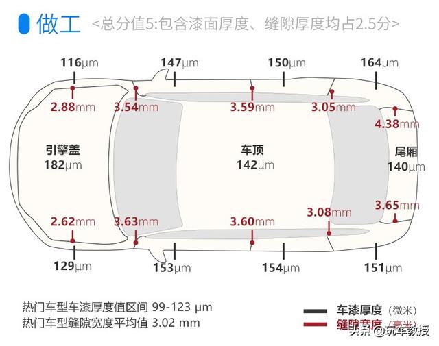 成功人士必不可少!评玛莎拉蒂 总裁