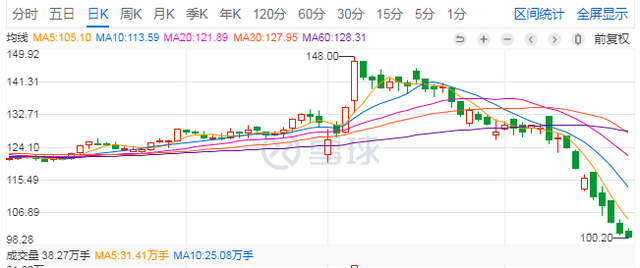 可转债的4种获利方式