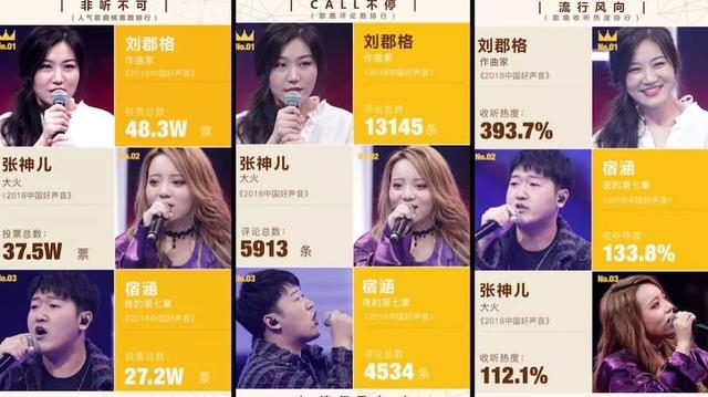 《中国好声音》爆款歌单的背后，是打破舒适度的自我唤醒与突破
