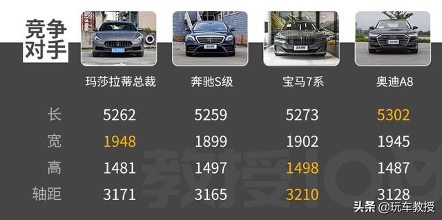 成功人士必不可少!评玛莎拉蒂 总裁