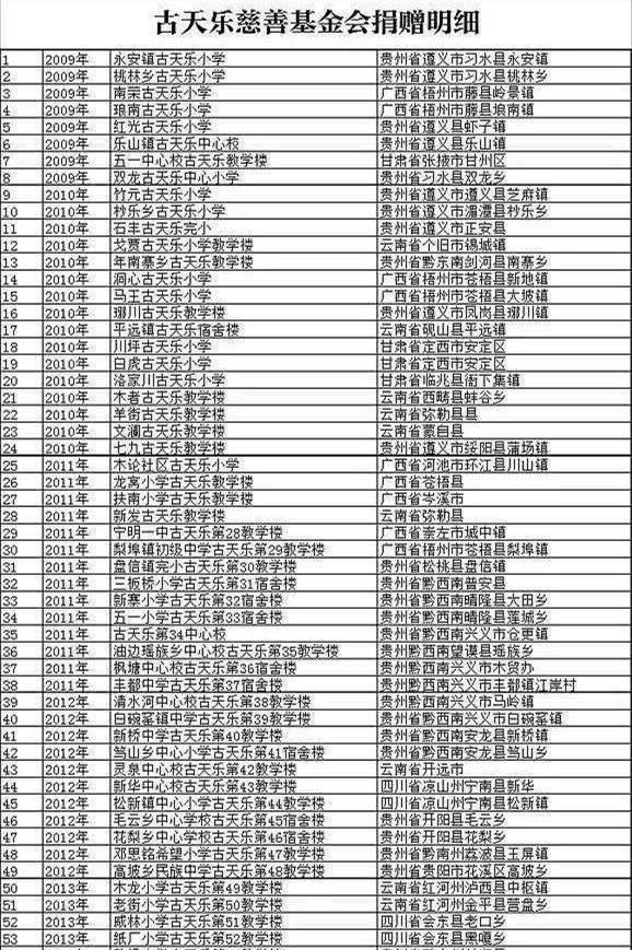 像“古校长”一样纯粹,做个捐建学校的演技派
