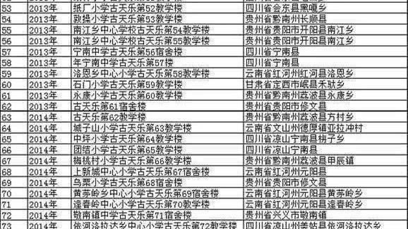 像“古校长”一样纯粹,做个捐建学校的演技派