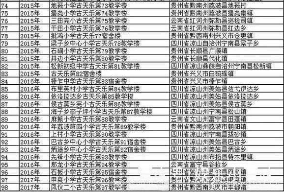 像“古校长”一样纯粹,做个捐建学校的演技派