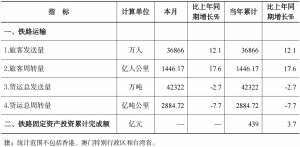 国家铁路局：1月全国铁路旅客发送量同比增长12.1%