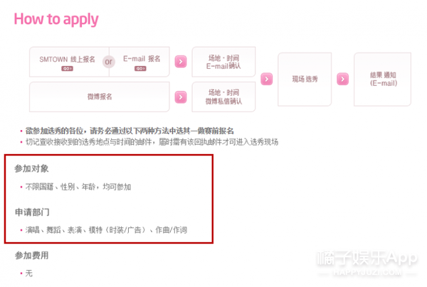 韩国SM全球选秀现场大揭秘:95后表示,00后你们太敢了!