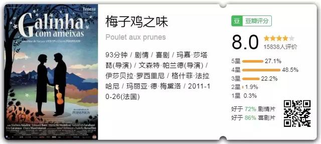 女主戏份看了七八遍，只因她太美