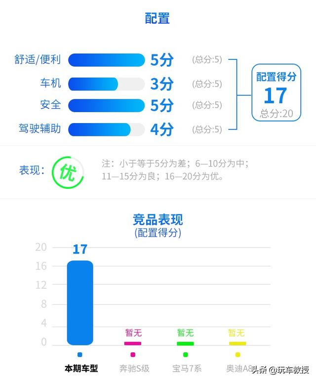 成功人士必不可少!评玛莎拉蒂 总裁