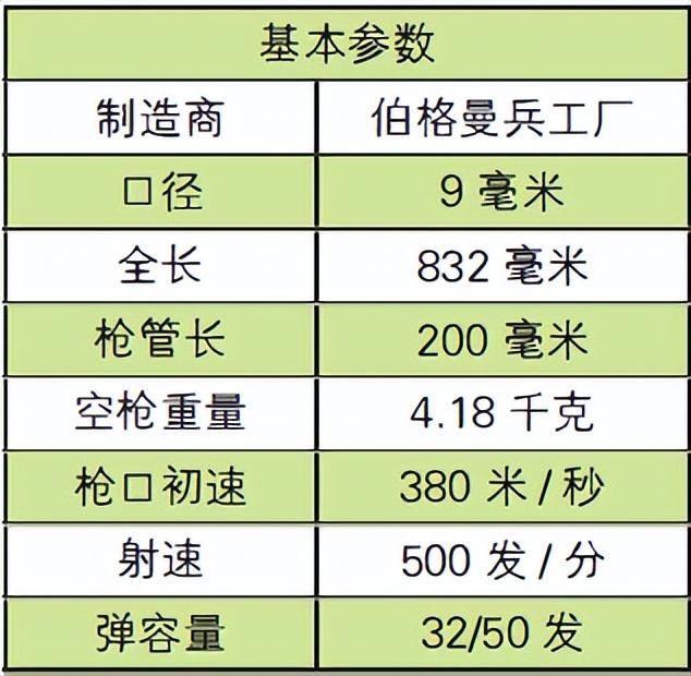 【世界名枪】德国MP18冲锋枪