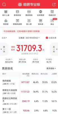 我的姐姐票房(看哭千万人《我的姐姐》彻底火了：票房35亿，胡歌推荐背后又有这家上市公司……)