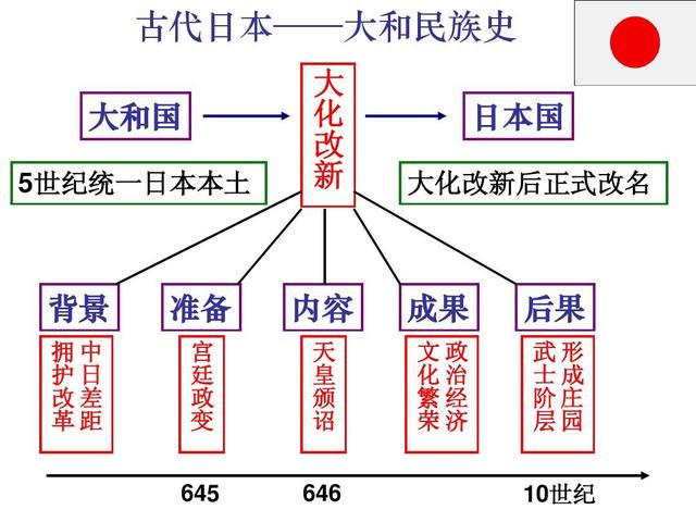 日本的侘寂是什么？弄明白后才发现，以前是真没看懂日本