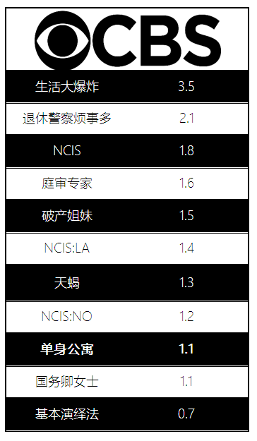 《行尸走肉》第七季开播前，你需要知道的几件事