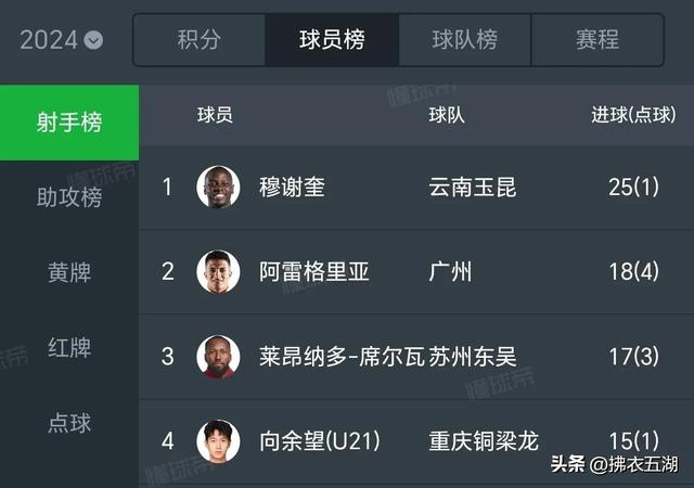 重庆铜梁龙誓将青春风暴进行到底！集齐七颗龙珠召唤中超！