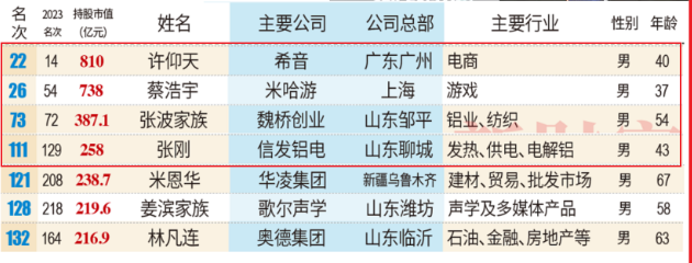 超低调的广州首富——许仰天