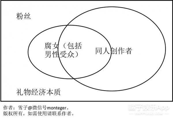 虽然《上瘾》下架了，但是两颗灵魂的相爱不应该是一种罪过