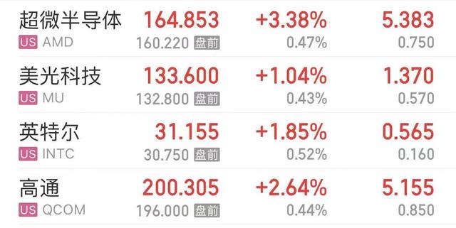 卖不动了？耐克股价跌超19%，市值蒸发超2000亿元！CEO：近期面临挑战！媒体：消费者对非必要支出更挑剔了