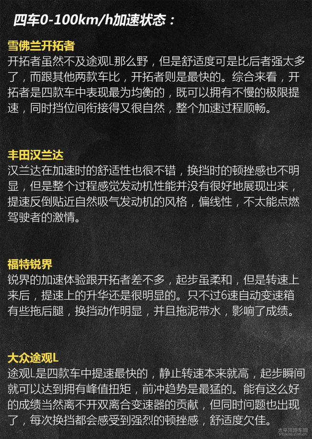 第一梯队的角逐 四款七座SUV对比评测(动态篇)