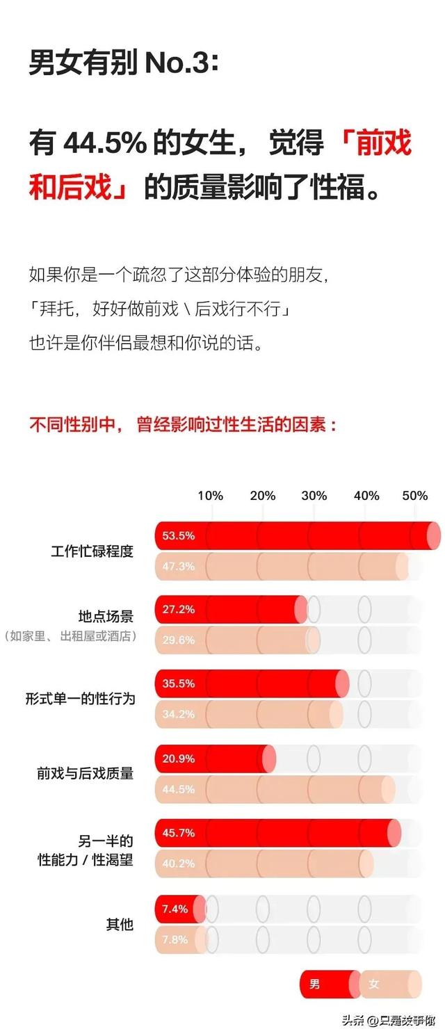 漫画：当代情侣床上性生活报告！