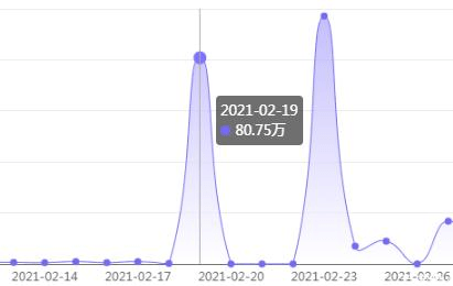 你们最欣赏哪位网红？