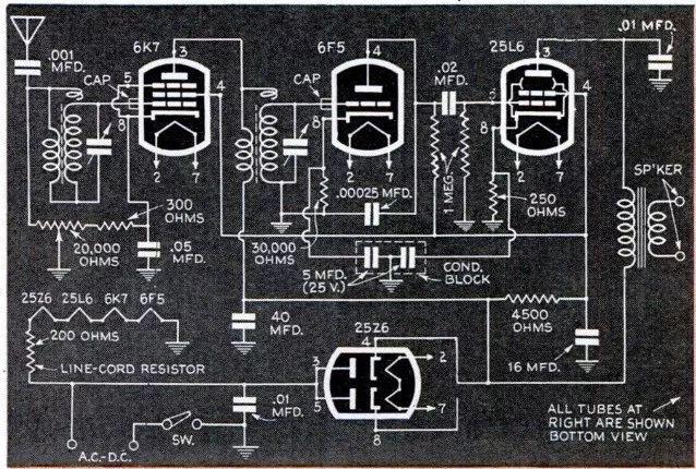 1939年，这台四电子管TRF调整高放式收音机成功吸引这位女士注意
