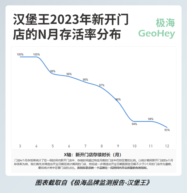 开400关300，汉堡王还能折腾个多少年？