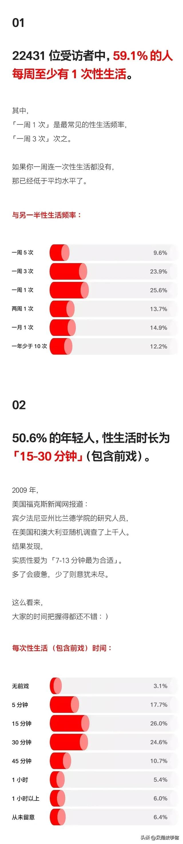 漫画：当代情侣床上性生活报告！